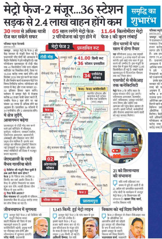 Jaipur Metro Phase 2 Approved – Route, Cost, Stations & Benefits (2026)'s Banner Image